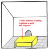 Table by itself